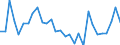Country: Australia / Sex: All persons / Age: 55+ / Employment status: Dependent employment / Series: Share of economic short-time workers as % of full-time employment