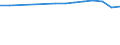 Country: Australia / Reference sector: All public and private educational institutions / Level of education: Primary education (ISCED2011 level 1) / Type of personnel: Student