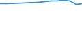 Country: Australia / Reference sector: All public and private educational institutions / Level of education: Primary education (ISCED2011 level 1) / Type of personnel: Student classes