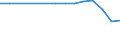 Country: Australia / Reference sector: All public and private educational institutions / Level of education: Lower secondary education (ISCED2011 level 2) / Type of personnel: Student