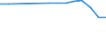 Country: Australia / Reference sector: All public and private educational institutions / Level of education: Lower secondary education (ISCED2011 level 2) / Type of personnel: Student classes