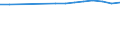 Country: Australia / Reference sector: Public educational institutions / Level of education: Primary education (ISCED2011 level 1) / Type of personnel: Student