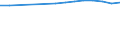 Country: Australia / Reference sector: Public educational institutions / Level of education: Primary education (ISCED2011 level 1) / Type of personnel: Student classes