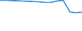 Country: Australia / Reference sector: Public educational institutions / Level of education: Lower secondary education (ISCED2011 level 2) / Type of personnel: Student