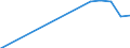 Country: Australia / Reference sector: All private educational institutions / Level of education: Primary education (ISCED2011 level 1) / Type of personnel: Student