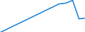 Country: Australia / Reference sector: All private educational institutions / Level of education: Lower secondary education (ISCED2011 level 2) / Type of personnel: Student classes