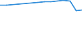 Country: Australia / Reference sector: Government dependent private educational institutions / Level of education: Primary education (ISCED2011 level 1) / Type of personnel: Student
