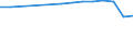 Country: Australia / Reference sector: Government dependent private educational institutions / Level of education: Primary education (ISCED2011 level 1) / Type of personnel: Student classes