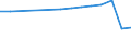 Country: Australia / Reference sector: Government dependent private educational institutions / Level of education: Lower secondary education (ISCED2011 level 2) / Type of personnel: Student classes