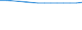 Country: Austria / Reference sector: All public and private educational institutions / Level of education: Primary education (ISCED2011 level 1) / Type of personnel: Student