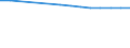 Country: Austria / Reference sector: All public and private educational institutions / Level of education: Lower secondary education (ISCED2011 level 2) / Type of personnel: Student