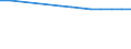 Country: Austria / Reference sector: Public educational institutions / Level of education: Lower secondary education (ISCED2011 level 2) / Type of personnel: Student