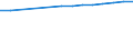 Country: Austria / Reference sector: All private educational institutions / Level of education: Primary education (ISCED2011 level 1) / Type of personnel: Student