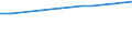 Country: Austria / Reference sector: All private educational institutions / Level of education: Primary education (ISCED2011 level 1) / Type of personnel: Student classes