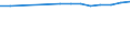 Country: Austria / Reference sector: All private educational institutions / Level of education: Lower secondary education (ISCED2011 level 2) / Type of personnel: Student