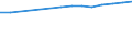 Country: Austria / Reference sector: All private educational institutions / Level of education: Lower secondary education (ISCED2011 level 2) / Type of personnel: Student classes