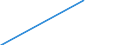 Country: Austria / Reference sector: Government dependent private educational institutions / Level of education: Lower secondary education (ISCED2011 level 2) / Type of personnel: Student classes
