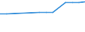 Country: Belgium / Reference sector: Public educational institutions / Level of education: Lower secondary education (ISCED2011 level 2) / Type of personnel: Student