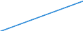 Country: Belgium / Reference sector: All private educational institutions / Level of education: Primary education (ISCED2011 level 1) / Type of personnel: Student