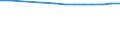 Country: Chile / Reference sector: All public and private educational institutions / Level of education: Primary education (ISCED2011 level 1) / Type of personnel: Student