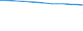Country: Chile / Reference sector: All public and private educational institutions / Level of education: Lower secondary education (ISCED2011 level 2) / Type of personnel: Student
