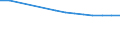 Country: Chile / Reference sector: Public educational institutions / Level of education: Primary education (ISCED2011 level 1) / Type of personnel: Student