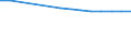 Country: Chile / Reference sector: Public educational institutions / Level of education: Primary education (ISCED2011 level 1) / Type of personnel: Student classes