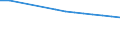 Country: Chile / Reference sector: Public educational institutions / Level of education: Lower secondary education (ISCED2011 level 2) / Type of personnel: Student