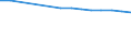 Country: Chile / Reference sector: Public educational institutions / Level of education: Lower secondary education (ISCED2011 level 2) / Type of personnel: Student classes