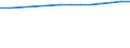 Country: Chile / Reference sector: All private educational institutions / Level of education: Primary education (ISCED2011 level 1) / Type of personnel: Student