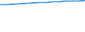 Country: Chile / Reference sector: All private educational institutions / Level of education: Primary education (ISCED2011 level 1) / Type of personnel: Student classes