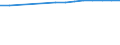 Country: Chile / Reference sector: All private educational institutions / Level of education: Lower secondary education (ISCED2011 level 2) / Type of personnel: Student classes