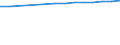 Country: Chile / Reference sector: Government dependent private educational institutions / Level of education: Primary education (ISCED2011 level 1) / Type of personnel: Student