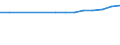 Country: Chile / Reference sector: Independent private educational institutions / Level of education: Primary education (ISCED2011 level 1) / Type of personnel: Student