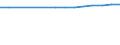 Country: Chile / Reference sector: Independent private educational institutions / Level of education: Lower secondary education (ISCED2011 level 2) / Type of personnel: Student