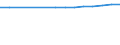 Country: Chile / Reference sector: Independent private educational institutions / Level of education: Lower secondary education (ISCED2011 level 2) / Type of personnel: Student classes