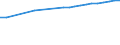 Country: Australia / Gender: Total / Age: From 55 to 59 years
