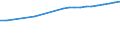 Country: Australia / Gender: Total / Age: From 60 to 64 years