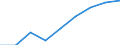 Country: Australia / Gender: Total / Age: Total / Intensity: Full- and part-time / Education level: Primary education
