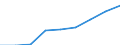 Country: Australia / Gender: Total / Age: Total / Intensity: Full- and part-time / Education level: Lower secondary education: Lower secondary general education