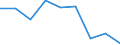 Country: Australia / Gender: Total / Age: Total / Intensity: Full- and part-time / Education level: Lower secondary education: Lower secondary vocational education