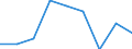 Country: Australia / Gender: Total / Age: Total / Intensity: Full- and part-time / Education level: Upper secondary education
