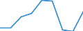 Country: Australia / Gender: Total / Age: Total / Intensity: Full- and part-time / Education level: Upper secondary education: Upper secondary general education