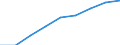Country: Australia / Gender: Total / Age: Total / Intensity: Full- and part-time / Education level: Bachelor’s or equivalent level