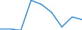 Country: Australia / Gender: Total / Age: Total / Intensity: Part-time / Education level: Total