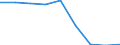 Country: Australia / Gender: Total / Age: Total / Intensity: Part-time / Education level: Primary education