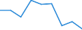 Country: Australia / Gender: Total / Age: Total / Intensity: Part-time / Education level: Lower secondary education