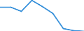 Country: Australia / Gender: Total / Age: Total / Intensity: Part-time / Education level: Lower secondary education: Lower secondary general education