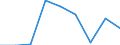 Country: Australia / Gender: Total / Age: Total / Intensity: Part-time / Education level: Upper secondary education