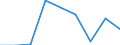 Country: Australia / Gender: Total / Age: Total / Intensity: Part-time / Education level: Upper secondary education: Upper secondary vocational education